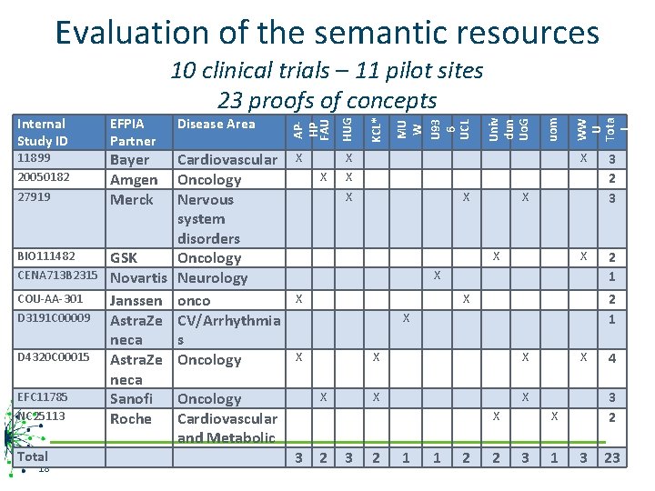 Evaluation of the semantic resources 11899 20050182 27919 BIO 111482 CENA 713 B 2315