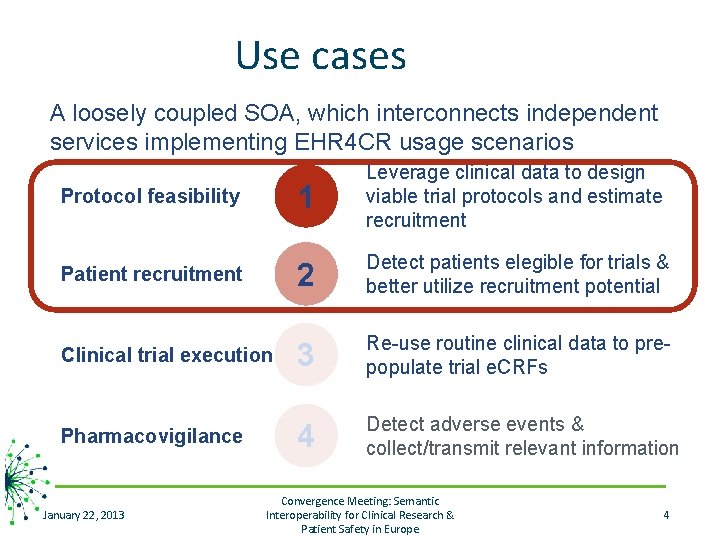 Use cases A loosely coupled SOA, which interconnects independent services implementing EHR 4 CR
