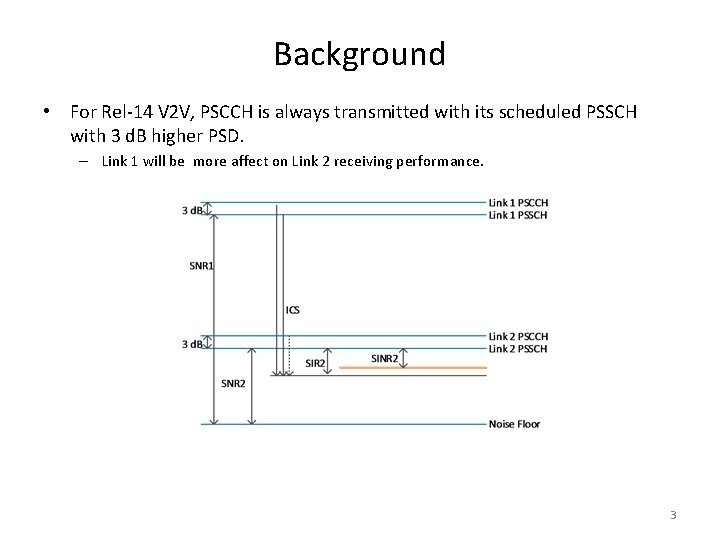Background • For Rel-14 V 2 V, PSCCH is always transmitted with its scheduled