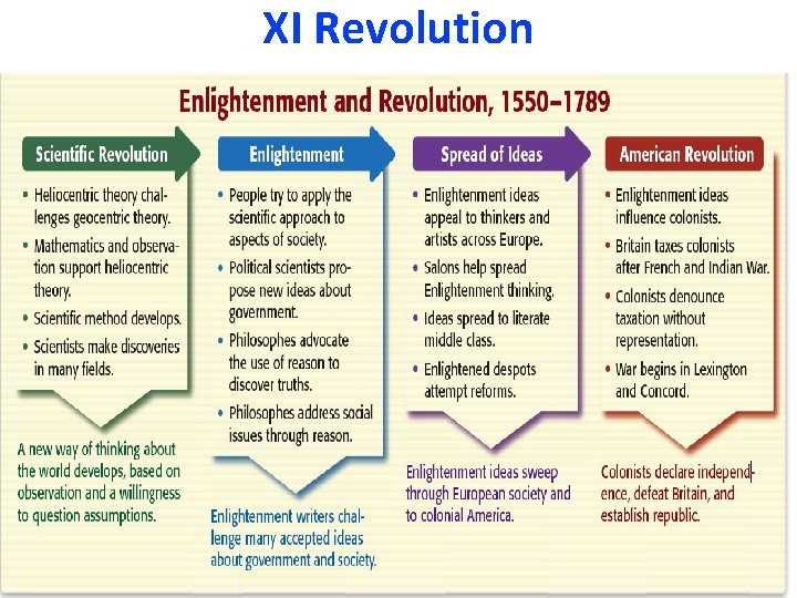 XI Revolution 