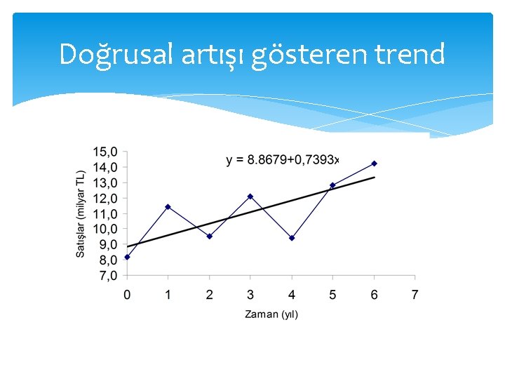 Doğrusal artışı gösteren trend 