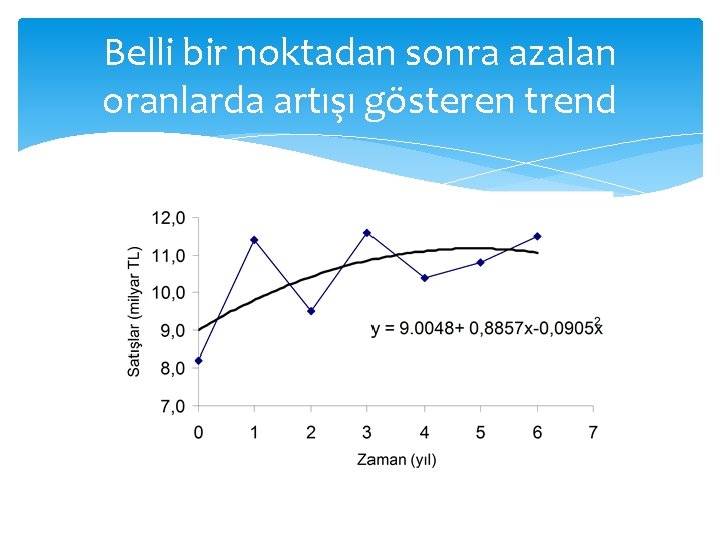 Belli bir noktadan sonra azalan oranlarda artışı gösteren trend 