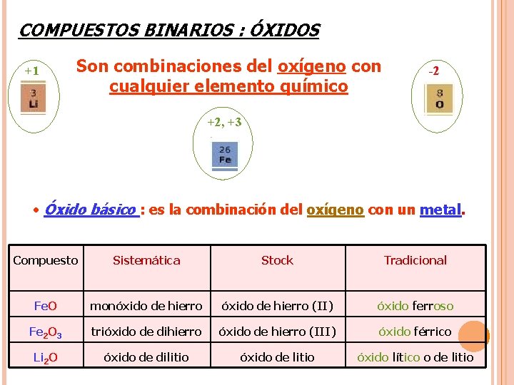 COMPUESTOS BINARIOS : ÓXIDOS +1 Son combinaciones del oxígeno con cualquier elemento químico -2