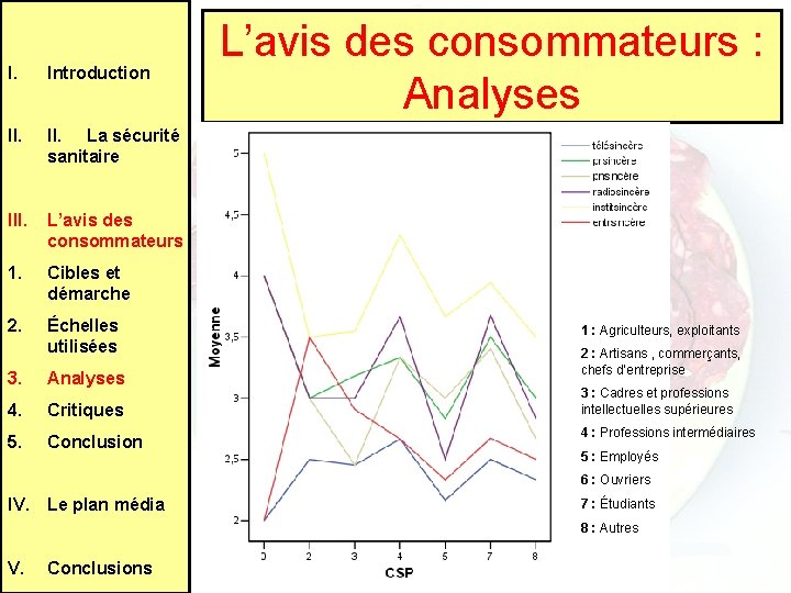 I. Introduction II. La sécurité sanitaire III. L’avis des consommateurs 1. Cibles et démarche