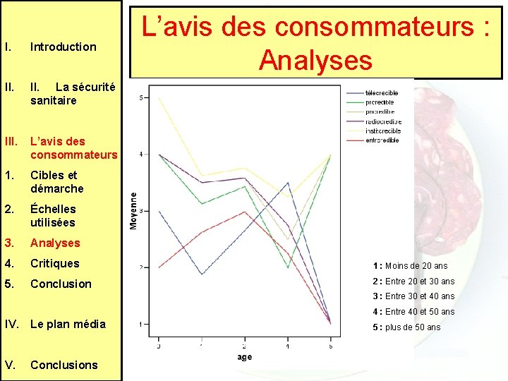 L’avis des consommateurs : Analyses I. Introduction II. La sécurité sanitaire III. L’avis des