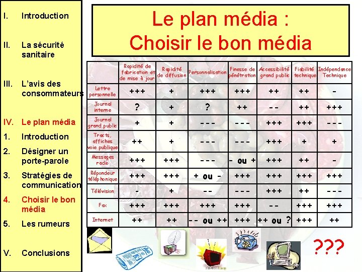 I. Introduction II. La sécurité sanitaire III. L’avis des consommateurs Le plan média :