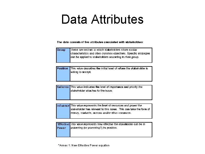 Data Attributes *Annex 1: New Effective Power equation 