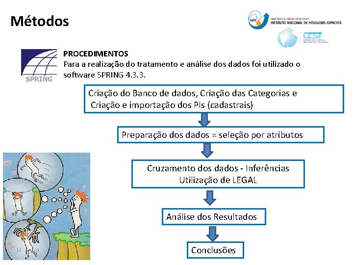 Métodos PROCEDIMENTOS Para a realização do tratamento e análise dos dados foi utilizado o