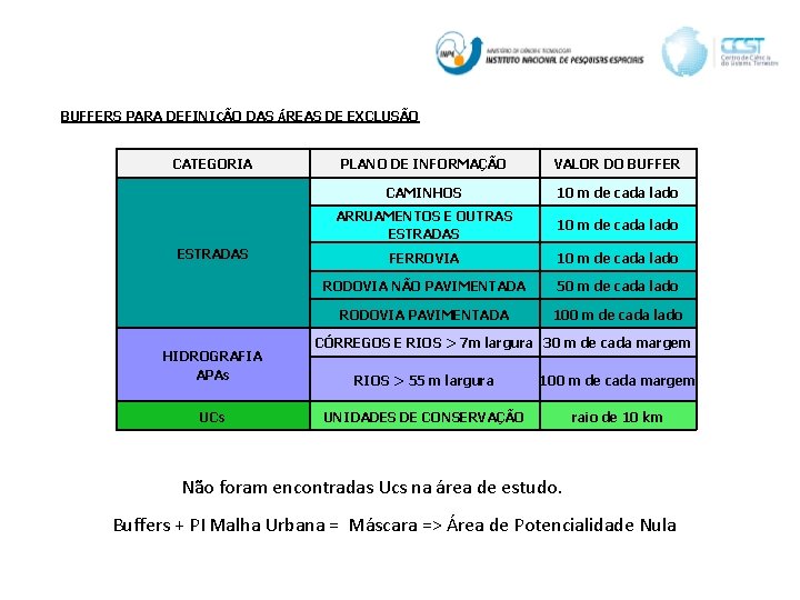 BUFFERS PARA DEFINIÇÃO DAS ÁREAS DE EXCLUSÃO CATEGORIA ESTRADAS HIDROGRAFIA APAs UCs PLANO DE