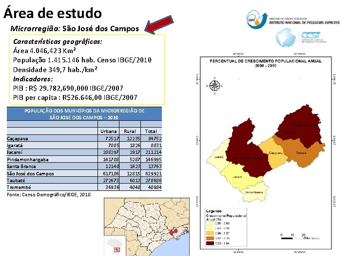 Área de estudo Microrregião: São José dos Campos Características geográficas: Área 4. 046, 423