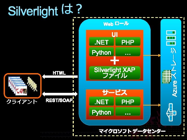 . NET PHP Python … Silverlight XAP ファイル クライアント . NET PHP Python …