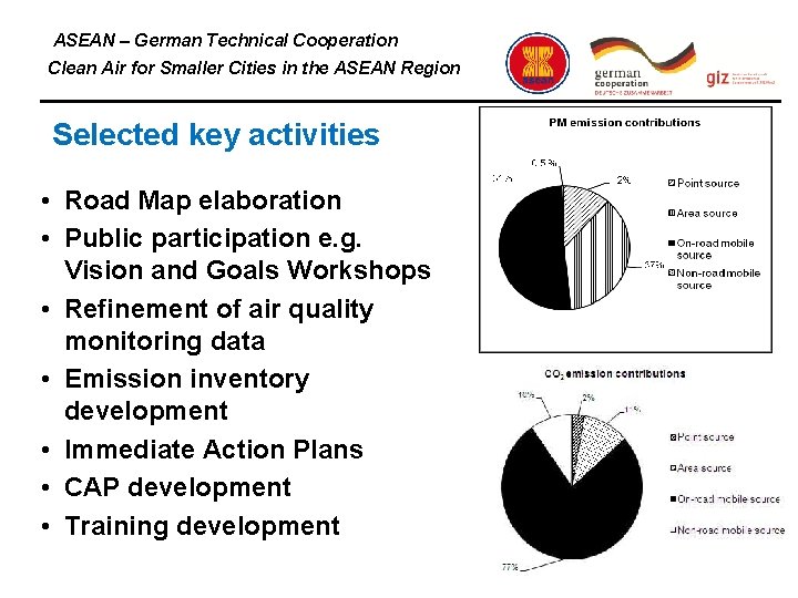 ASEAN – German Technical Cooperation Clean Air for Smaller Cities in the ASEAN Region