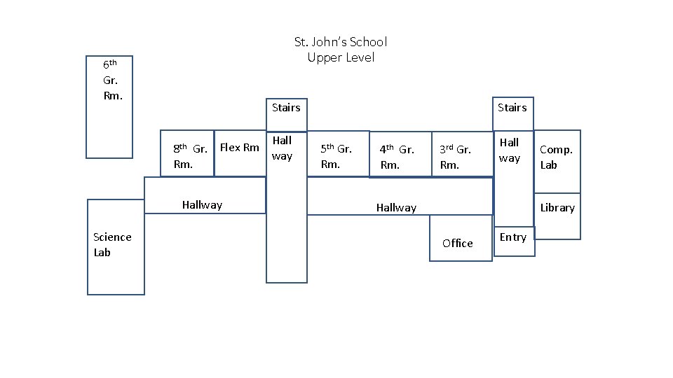 St. John’s School Upper Level 6 th Gr. Rm. 8 Stairs Hall 8 th