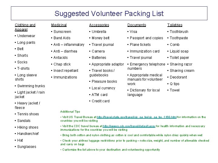 Suggested Volunteer Packing List Clothing and Apparel • Underwear • Long pants • Belt