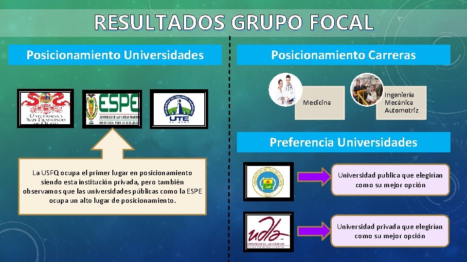 RESULTADOS GRUPO FOCAL Posicionamiento Universidades Posicionamiento Carreras Medicina Ingeniería Mecánica Automotriz Preferencia Universidades La