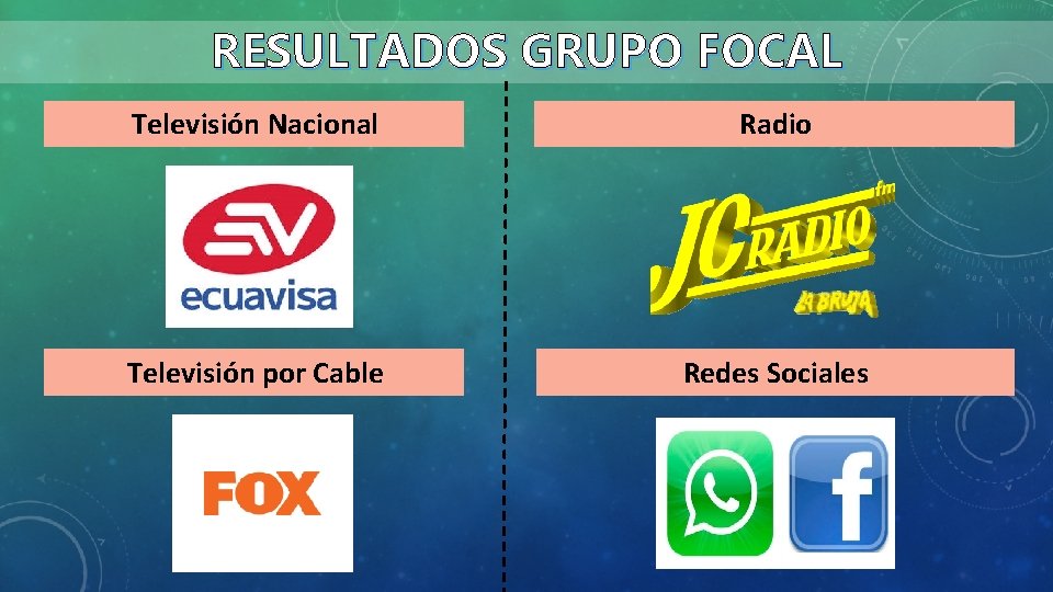 RESULTADOS GRUPO FOCAL Televisión Nacional Radio Televisión por Cable Redes Sociales 