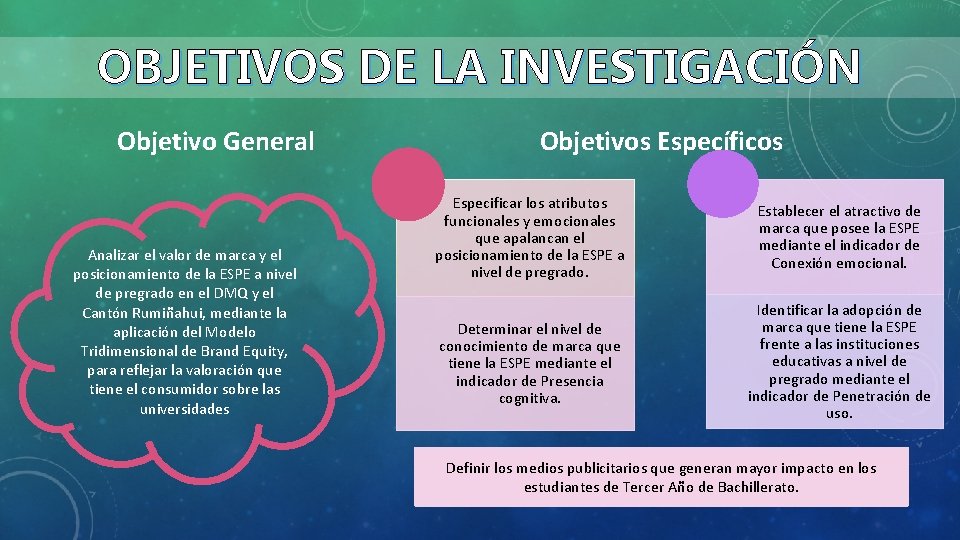 OBJETIVOS DE LA INVESTIGACIÓN Objetivo General Analizar el valor de marca y el posicionamiento