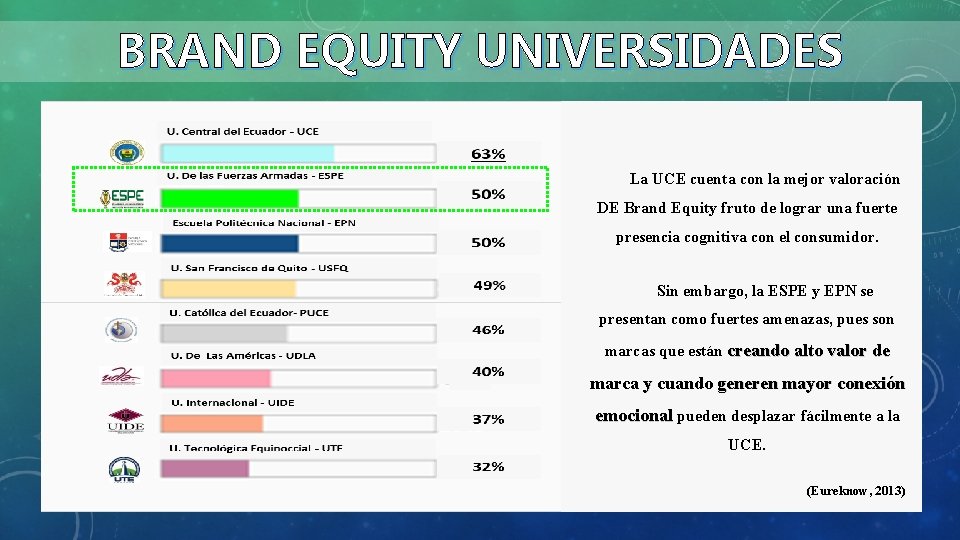 BRAND EQUITY UNIVERSIDADES La UCE cuenta con la mejor valoración DE Brand Equity fruto