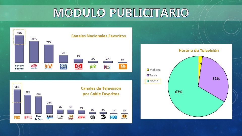 MODULO PUBLICITARIO Canales Nacionales Favoritos Horario de Televisión Canales de Televisión por Cable Favoritos