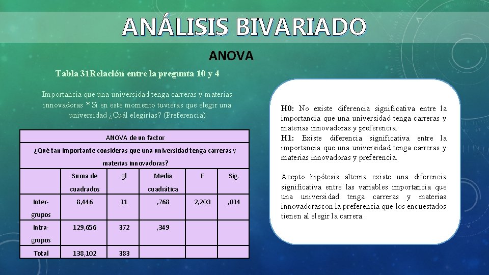 ANÁLISIS BIVARIADO ANOVA Tabla 31 Relación entre la pregunta 10 y 4 Importancia que