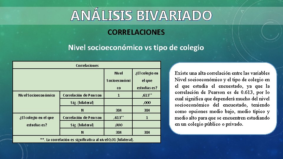 ANÁLISIS BIVARIADO CORRELACIONES Nivel socioeconómico vs tipo de colegio Correlaciones Nivel Socioeconómico Correlación de