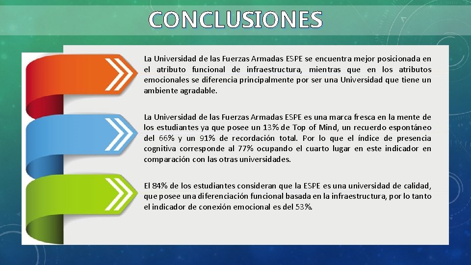 CONCLUSIONES La Universidad de las Fuerzas Armadas ESPE se encuentra mejor posicionada en el