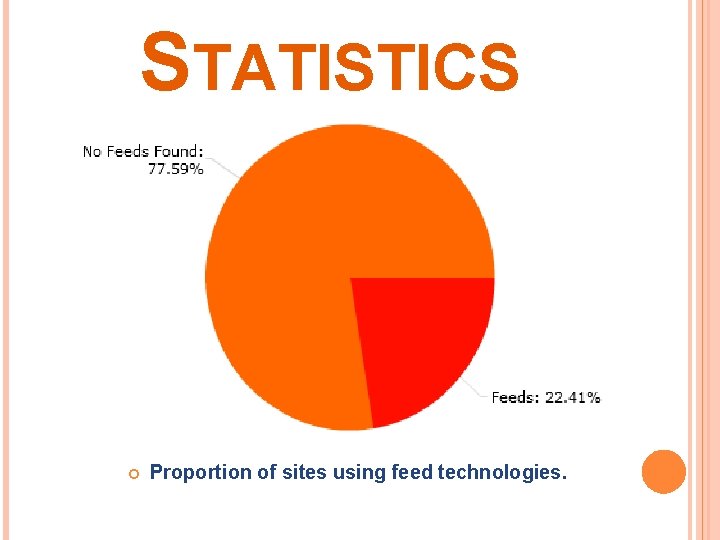 STATISTICS Proportion of sites using feed technologies. 