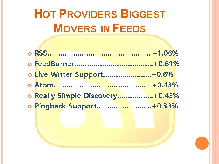 HOT PROVIDERS BIGGEST MOVERS IN FEEDS RSS……………………. +1. 06% Feed. Burner………………. +0. 61% Live