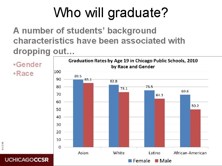 Who will graduate? A number of students’ background characteristics have been associated with dropping