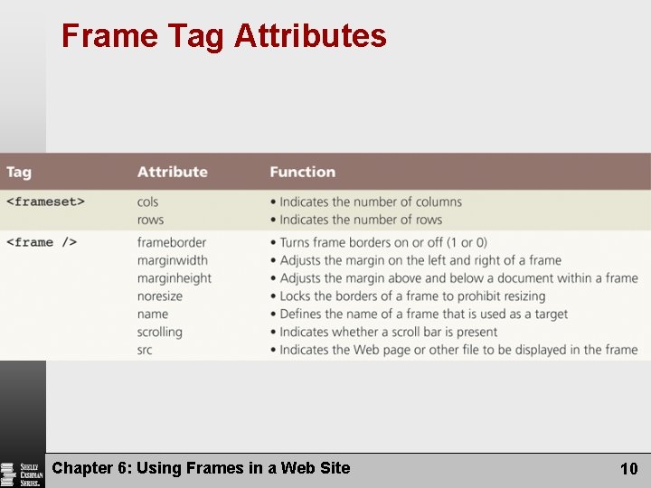 Frame Tag Attributes Chapter 6: Using Frames in a Web Site 10 