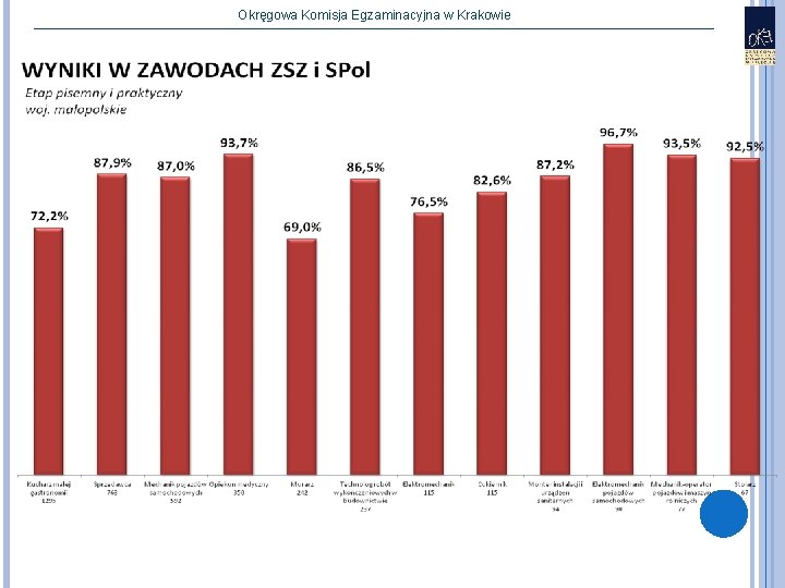 Okręgowa Komisja Egzaminacyjna w Krakowie 