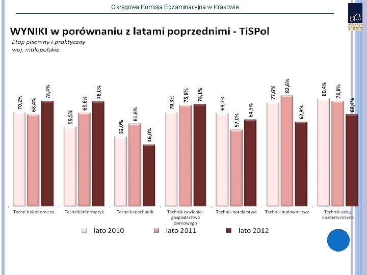 Okręgowa Komisja Egzaminacyjna w Krakowie 