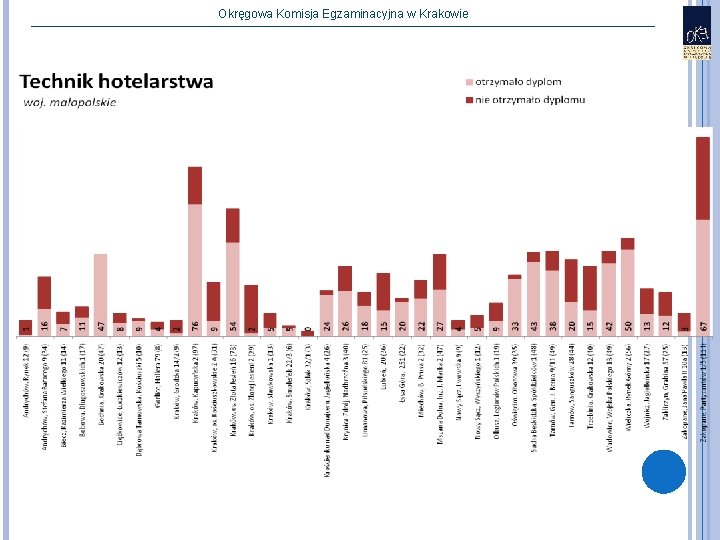 Okręgowa Komisja Egzaminacyjna w Krakowie 