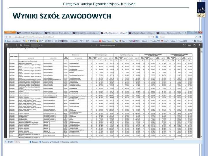 Okręgowa Komisja Egzaminacyjna w Krakowie WYNIKI SZKÓŁ ZAWODOWYCH 