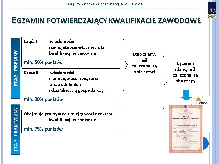 Okręgowa Komisja Egzaminacyjna w Krakowie EGZAMIN POTWIERDZAJĄCY KWALIFIKACJE ZAWODOWE ETAP PISEMNY Część I wiadomości