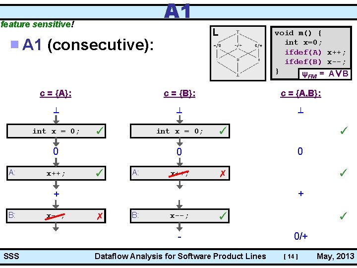 A 1 feature sensitive! L A 1 (consecutive): c = {A}: c = {B}: