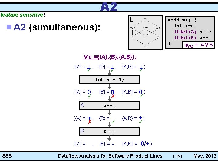 A 2 feature sensitive! L A 2 (simultaneous): void m() { int x=0; ifdef(A)