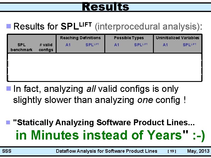 Results for SPLLIFT (interprocedural analysis): Reaching Definitions SPL benchmark # valid configs A 1