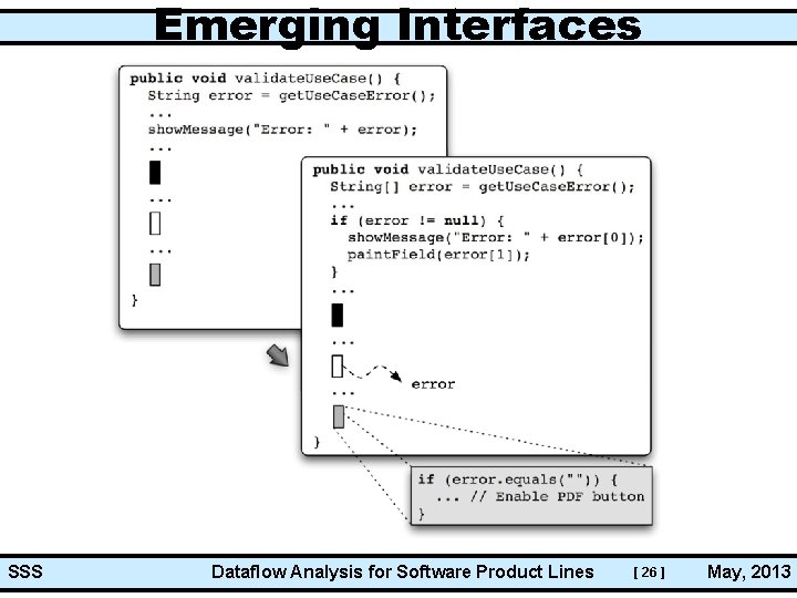 Emerging Interfaces SSS Dataflow Analysis for Software Product Lines [ 26 ] May, 2013