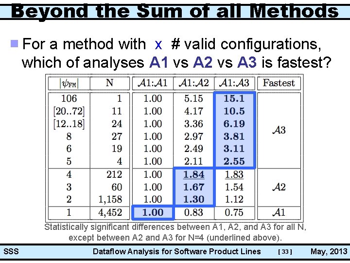 Beyond the Sum of all Methods For a method with x # valid configurations,