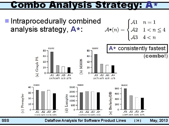 Combo Analysis Strategy: A* Intraprocedurally combined analysis strategy, A*: A* consistently fastest (combo!) SSS