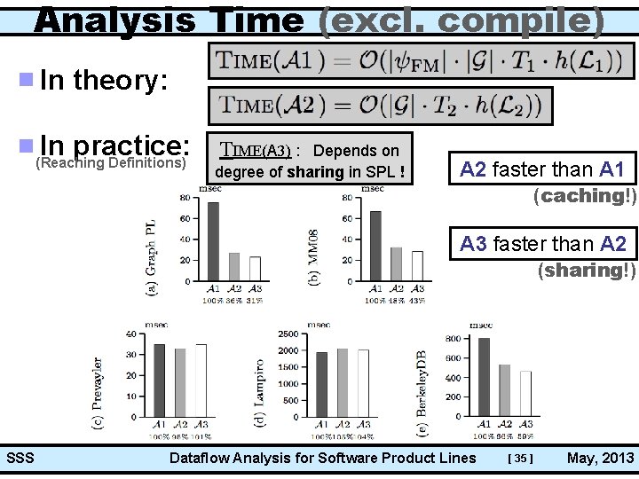 Analysis Time (excl. compile) In theory: In practice: (Reaching Definitions) TIME(A 3) : Depends