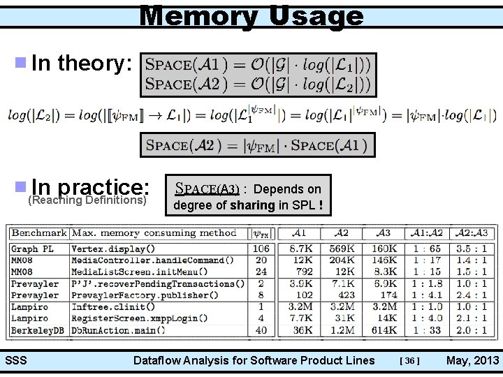 Memory Usage In theory: In practice: (Reaching Definitions) SSS SPACE(A 3) : Depends on