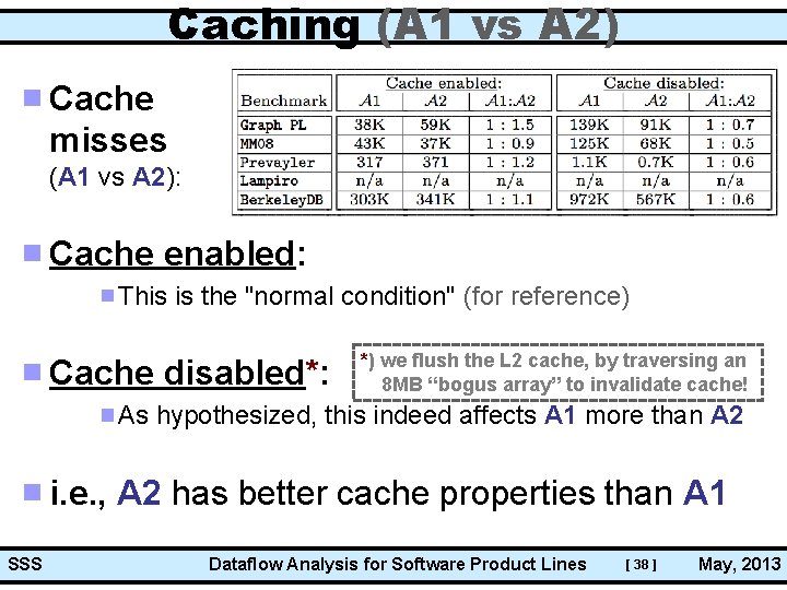 Caching (A 1 vs A 2) Cache misses (A 1 vs A 2): Cache