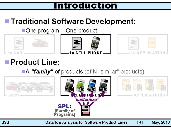 Introduction Traditional Software Development: One program = One product = = 1 x CAR