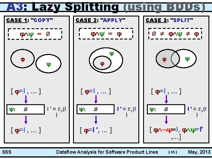 A 3: Lazy Splitting (using BDDs) CASE 1: "COPY" CASE 2: "APPLY" = =