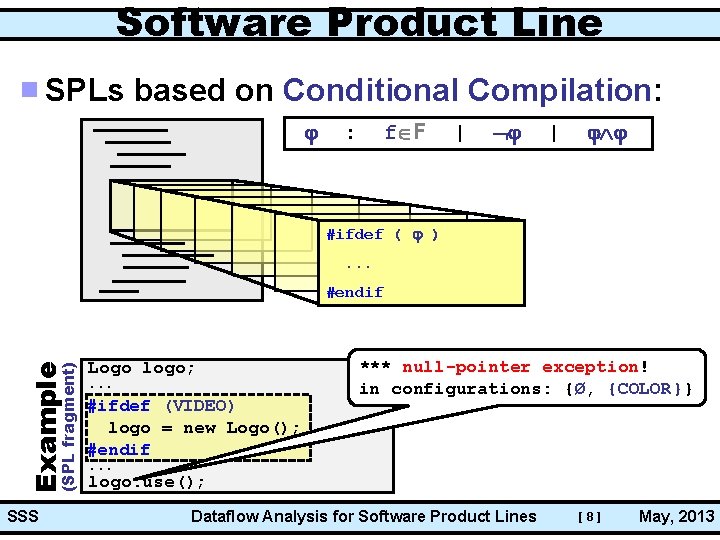 Software Product Line SPLs based on Conditional Compilation: : f F | | #ifdef