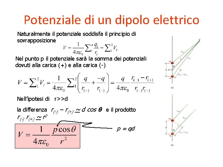 Potenziale di un dipolo elettrico Naturalmente il potenziale soddisfa il principio di sovrapposizione Nel