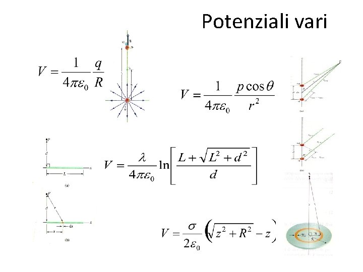 Potenziali vari 