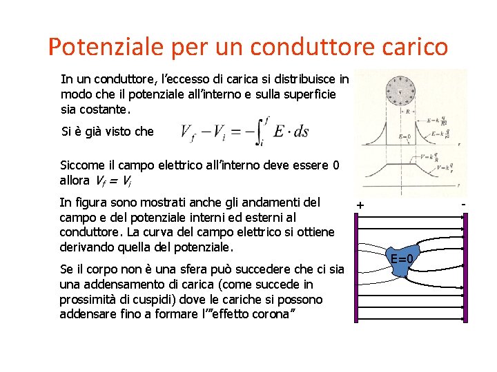 Potenziale per un conduttore carico In un conduttore, l’eccesso di carica si distribuisce in